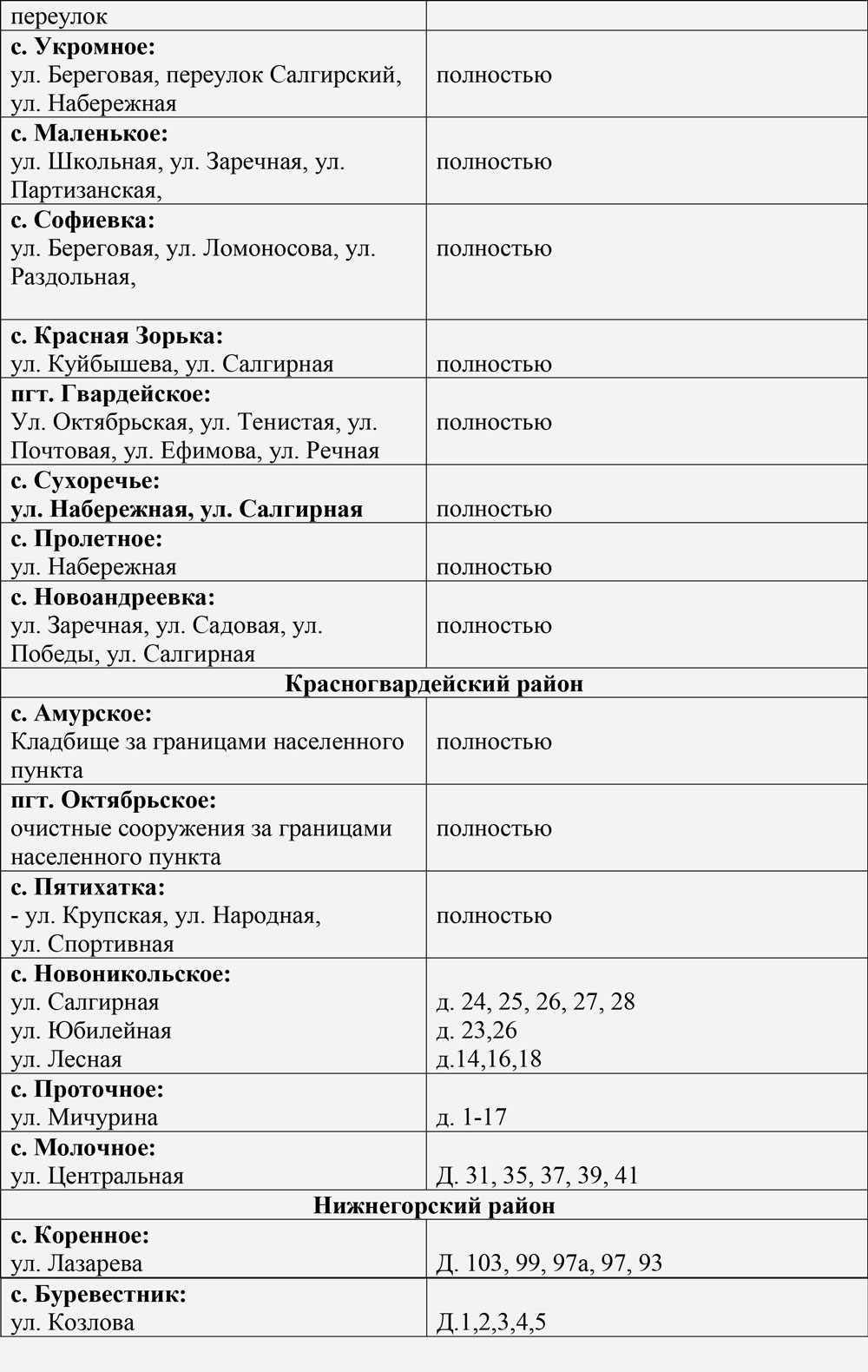 Существует угроза подтопления ряда территорий в Симферополе, — Аксёнов -  Лента новостей Крыма