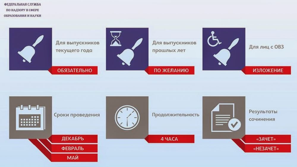 Fipi Итоговое Сочинение Fipi Итоговое Сочинение