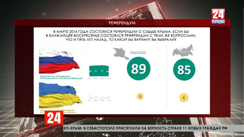 Итоги референдума в крыму в 2014