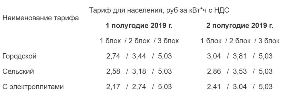 Тариф крымэнерго симферополь 2024