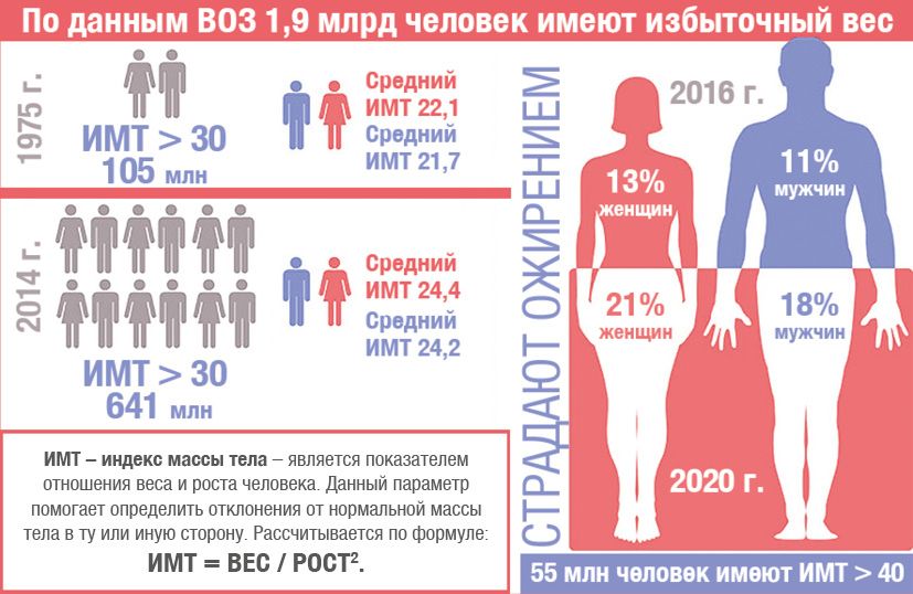 Среднестатистический рост мужчины в россии