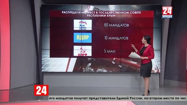 В Избирательной комиссии Крыма рассказали, как будут представлены партии в Государственном Совете Республики