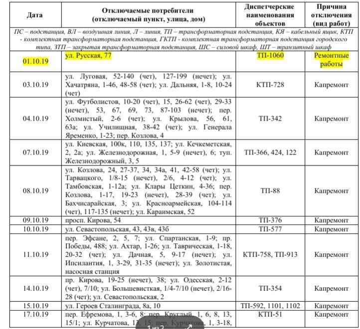 Почему отключили. Симферополь отключение света сейчас. Отключение света в Крыму. Отключение света в Симферополе сегодня. Плановые отключения электроэнергии Симферополь.