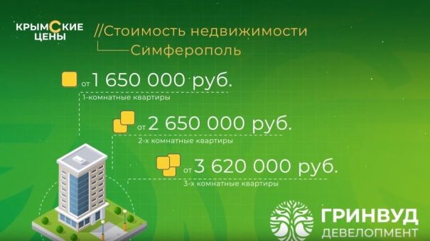 Крымские цены. Курсы валют, продукты, бензин и недвижимость (01.11.2019)