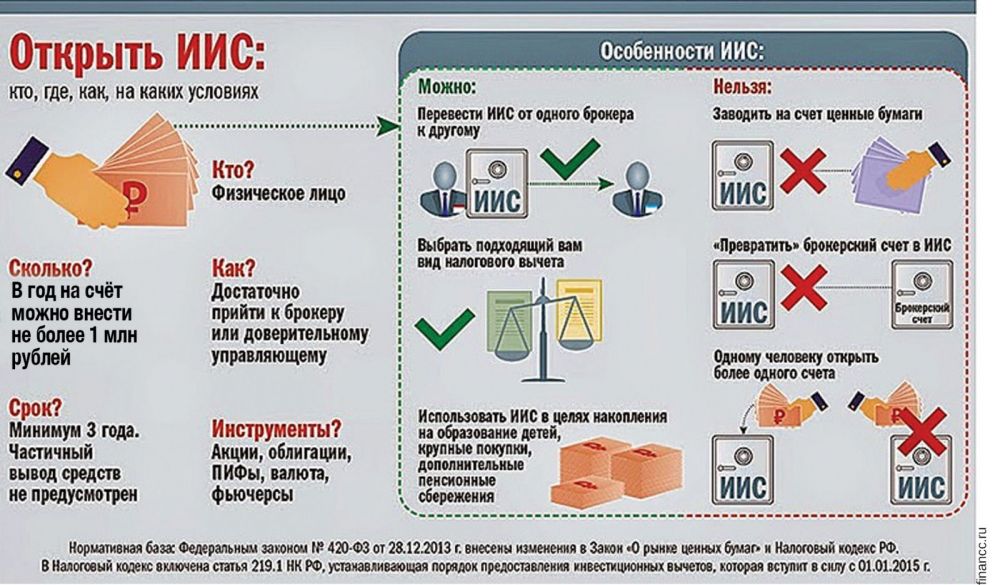 индивидуальный инвестиционный счет рнкб