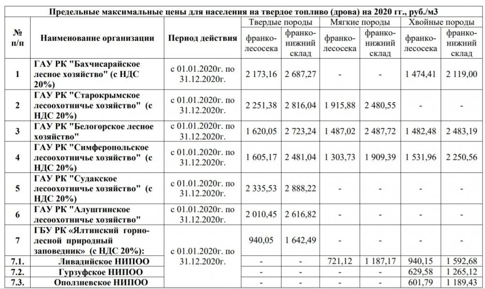 Выплаты в крыму. ГСП В Крыму 2020 малообеспеченным семьям. ГСП В Крыму 2020. Пособие на твердое топливо. Сумма ГСП В Крыму 2020.