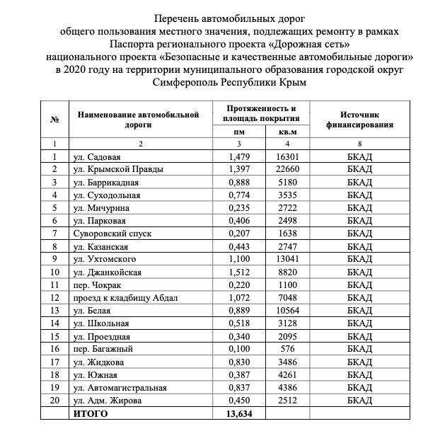 Джанкой списки улиц которые попали чс