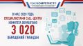   2020   call-          3000 