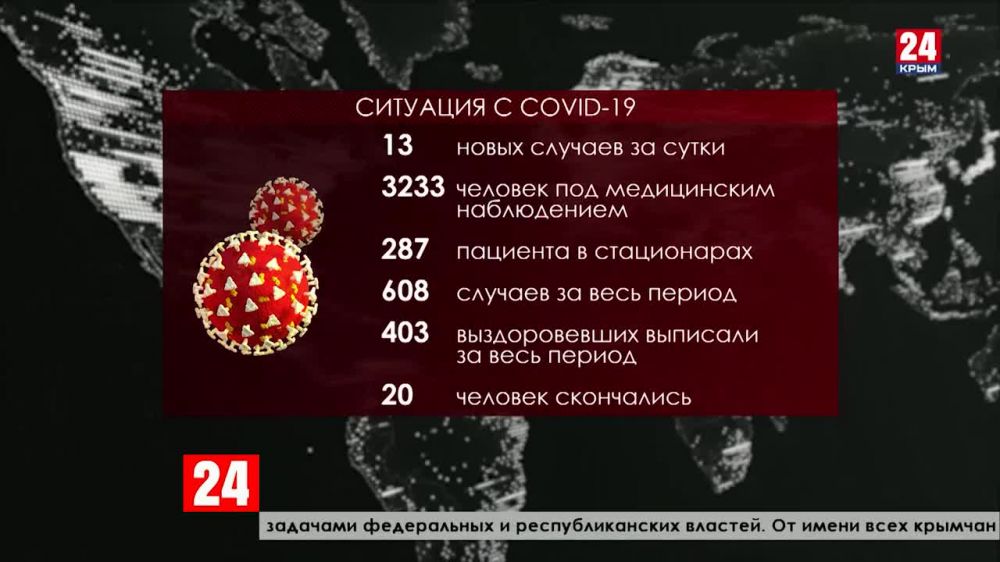 Коронавирус в крыму на сегодняшний день. Статистика коронавируса в Крыму. Коронавирус в Крыму ситуация на сегодня. Число заболевших коронавирусом в Крыму на сегодня. Обстановка с коронавирусом в Крыму на сегодняшний день.