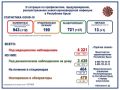 В Крыму за сутки умер 1 пациент с коронавирусом
