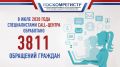 В июле на номера «горячей линии» Госкомрегистра поступило более 3 800 звонков граждан