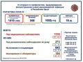 Ни дня без «ковида». В Крыму за минувшие сутки – 24 случая заражения коронавирусом