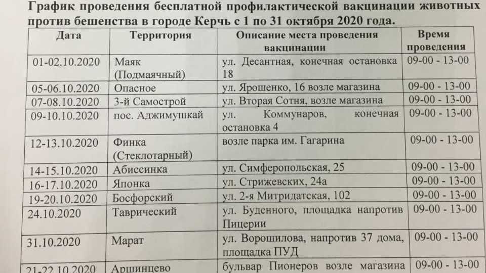 План профилактических противоэпизоотических мероприятий