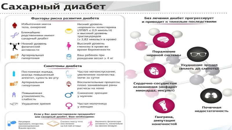 14 ноября нельзя. Сахарный диабет 14 ноября. Памятка день борьбы с диабетом. День борьбы с сахарным диабетом профилактика. Буклет день борьбы с диабетом.