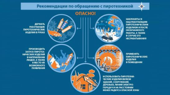 МЧС Республики Крым напоминает о необходимости соблюдения мер безопасности при использовании пиротехнических изделий