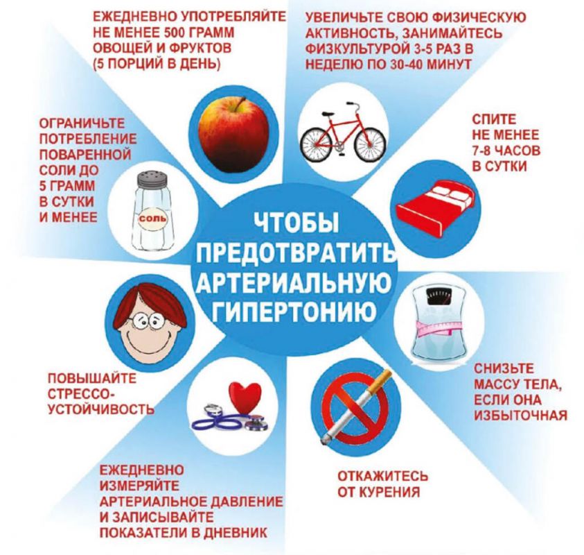 Гипертонический криз. Методы неотложной помощи.