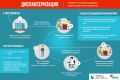 В Севастополе возобновлены диспансеризация и профилактические осмотры