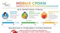 Новые сроки всеросийской переписи