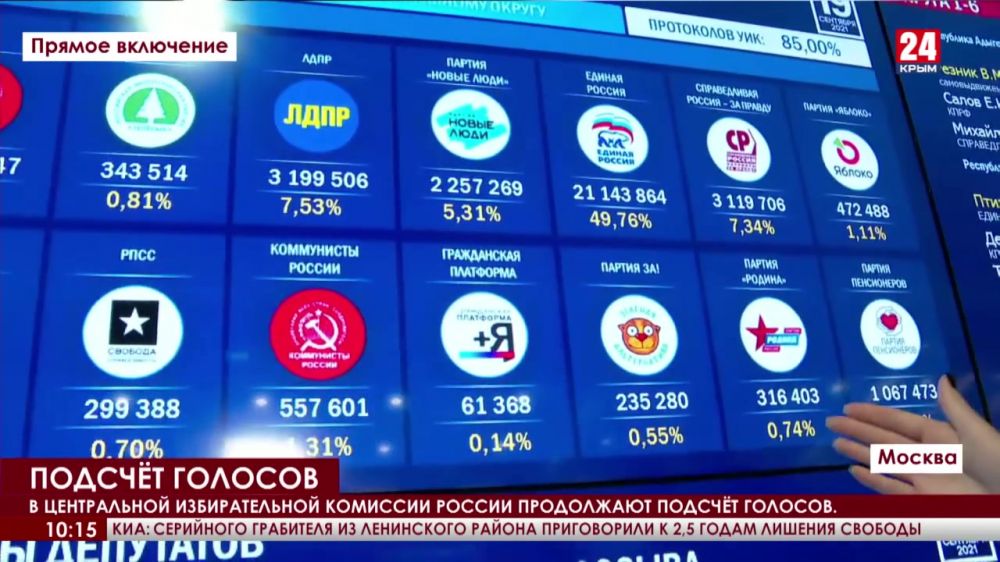 В центральной избирательной комиссии России продолжают подсчёт голосов