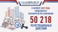 Дилявер Якубов: В октябре специалистами Госкомрегистра совершено более 50 000 регистрационных действий