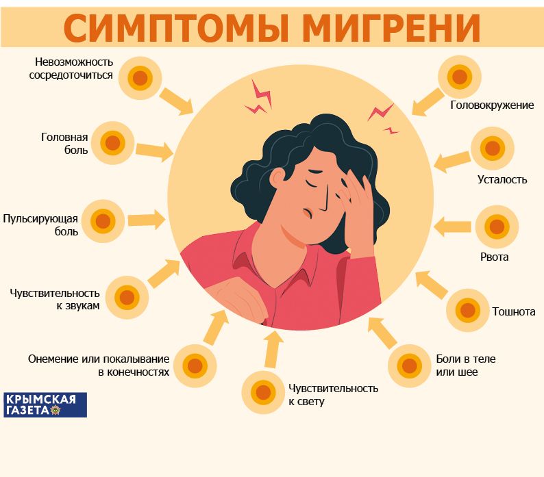 Мигрень: симптомы, причины, лечение
