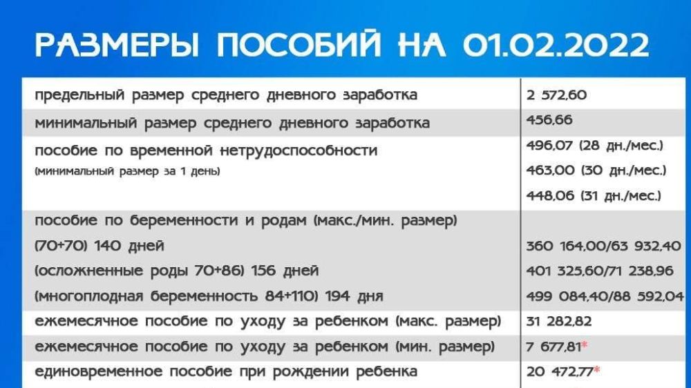 Ев выплата. Размеры пособий в 2022 году. ФСС размер пособий в 2022. Детские пособия в 2022. Суммы пособий в 2022.