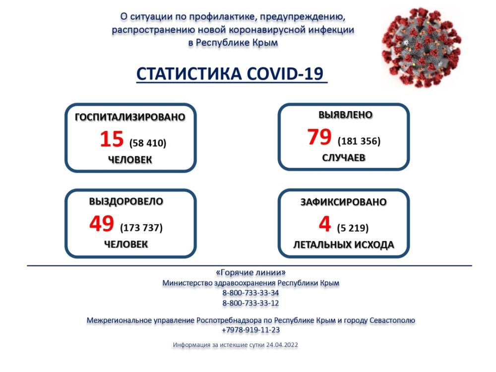 79 случаев Covid-19 выявили в Крыму за сутки - Лента новостей Крыма