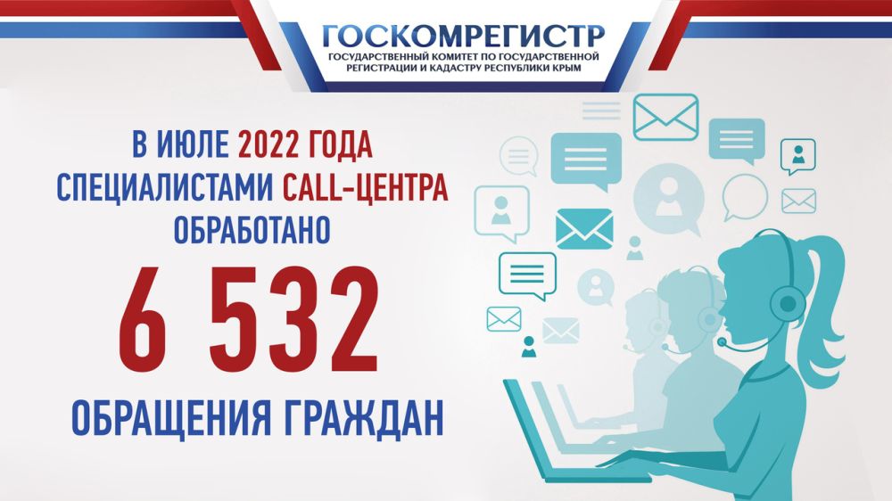 В июле специалистами call-центра Госкомрегистра обработано более 6 500 обращений граждан