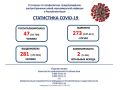 273 случая коронавируса выявили в Крыму за сутки