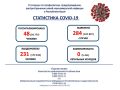 284 случая коронавируса выявили в Крыму за сутки
