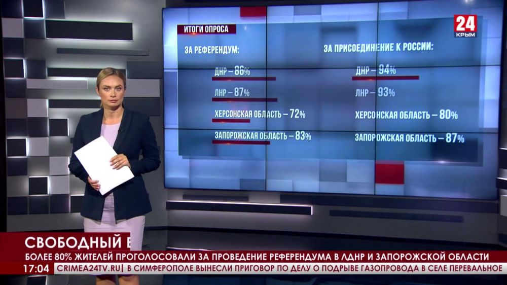 Большая часть населения Донбасса, Запорожской и Херсонской областей проголосовали за проведение референдума