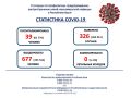 326 случаев коронавируса выявили в Крыму за сутки