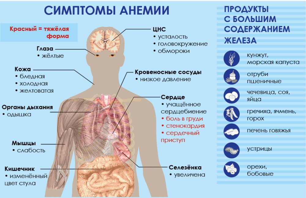 Железное здоровье