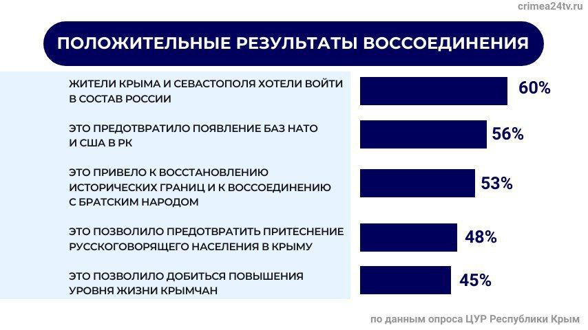 Вы точно человек?