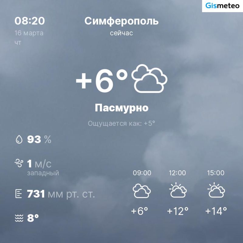 16 марта в Симферополе переменная облачность