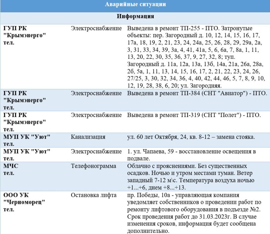 классификация чс по масштабу. типы чс в зависимости от зоны поражения. наименование чрезвычайной ситуации в крыму 29. наименование чрезвычайной ситуации в крыму 29. чс природного характера классификация локальные.