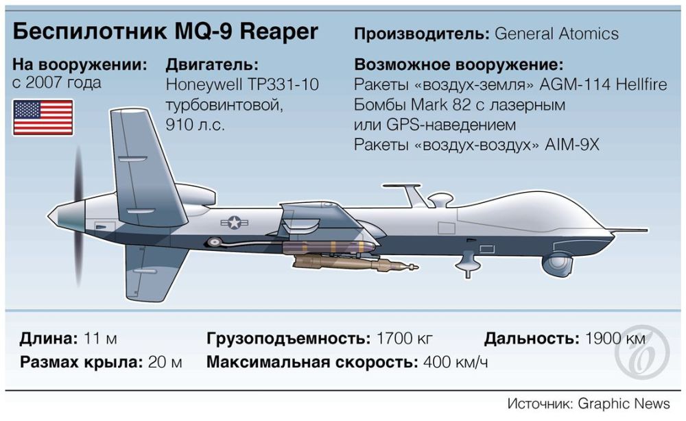                  MQ-9 Reaper :