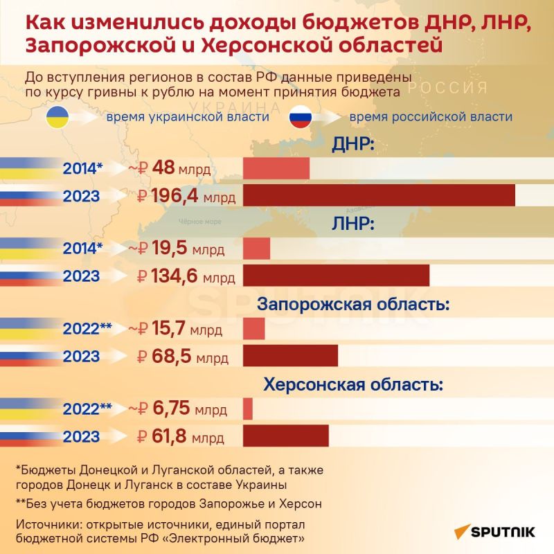 Новые регионы России получат почти 411 млрд рублей дотаций в этом году ...