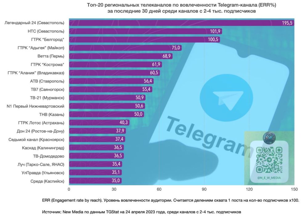  24     -20     telegram-