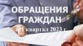 Информация о работе с обращениями граждан и организаций в Службе финансового надзора Республики Крым за 1 квартал 2023 года