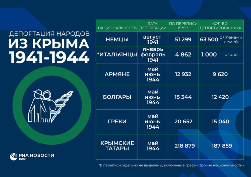 Картинки 18 мая день депортации