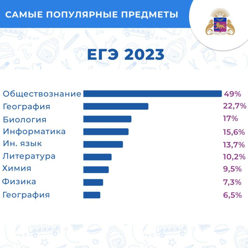 Сколько человек сдавали егэ в москве