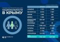 Самые малочисленные национальности в Крыму: интересные факты из переписи-2020 и архивов