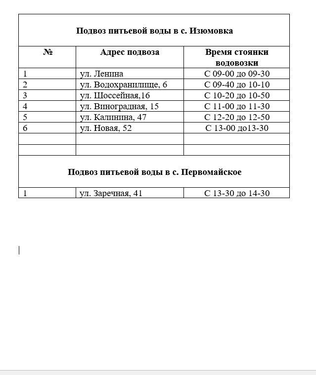 Вода крыма симферополь. Вода крыма график работы. Внимание график подвоза воды. Внимание график подвоза воды. График водоканала.