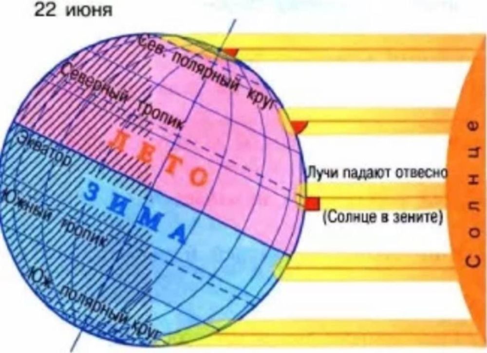 Астрономическое лето 2024. День солнцестояния. Астрономическое лето в Северном полушарии. День летнего солнцестояния по годам.