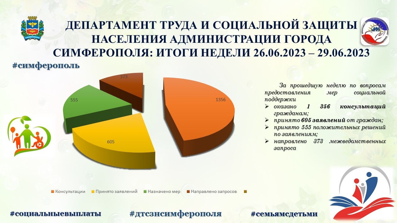 Социальная защита населения: итоги недели - Лента новостей Крыма