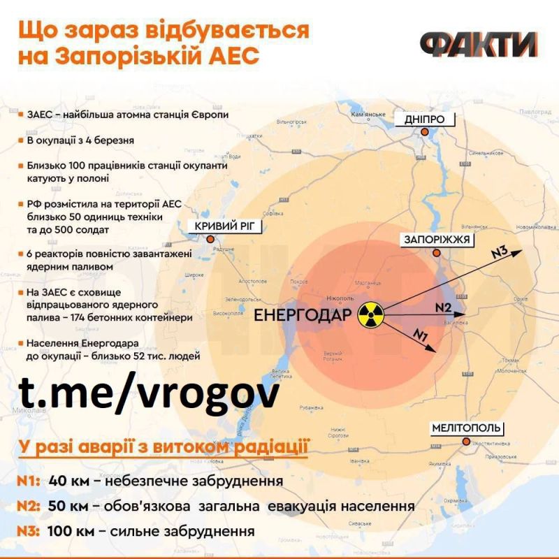 Крым карта боевых действий