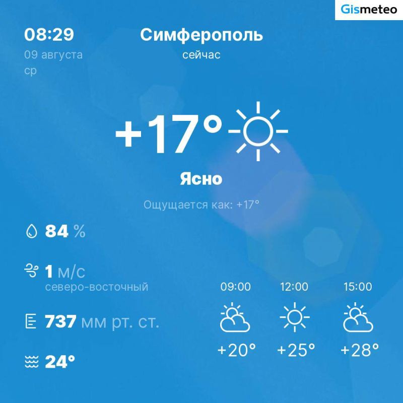 Карта погоды в симферополе онлайн в реальном времени