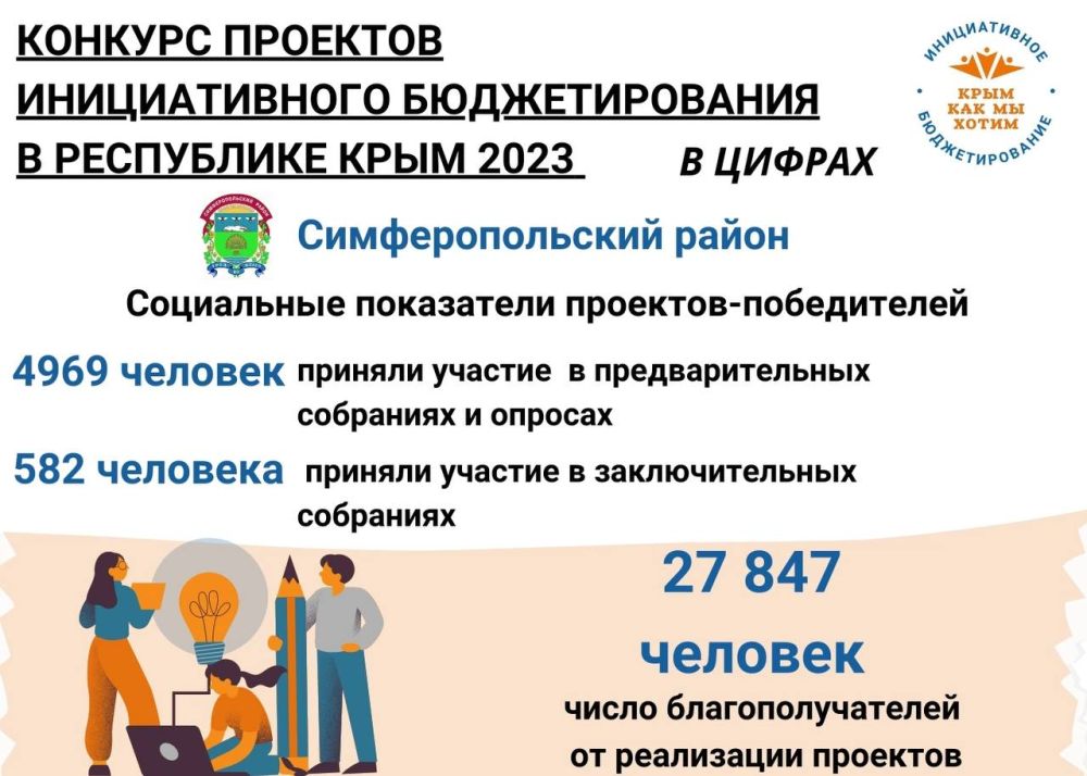 Проекты инициативного бюджетирования примеры. Инициативное бюджетирование эмблема. Проекты инициативного бюджетирования примеры. Название инициативного проекта. Проекты инициативного бюджетирования.