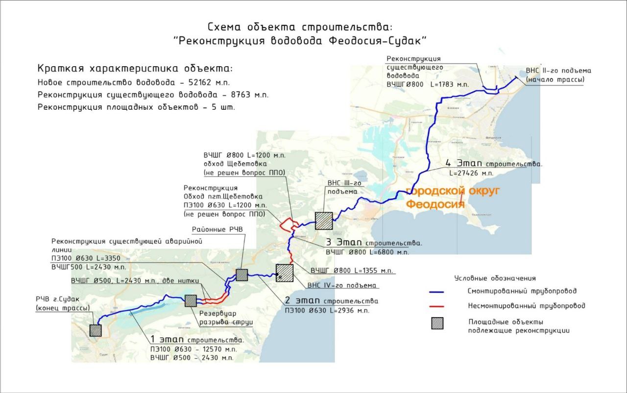 В рамках государственной программы РФ «Социально-экономическое развитие  Республики Крым и г. Севастополя» выполняются работы по реконструкции  водовода Феодосия-Судак - Лента новостей Крыма
